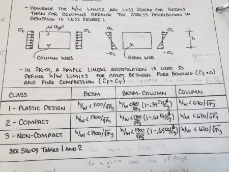 فرمول محاسبه وزن تیرآهن 14 فرمول محاسبه وزن تیرآهن 14