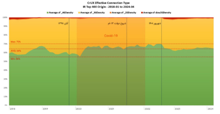 کیفیت اینترنت،اخبارتکنولوژی ،خبرهای تکنولوژی کیفیت اینترنت ,اخبار تکنولوژی ,خبرهای تکنولوژی