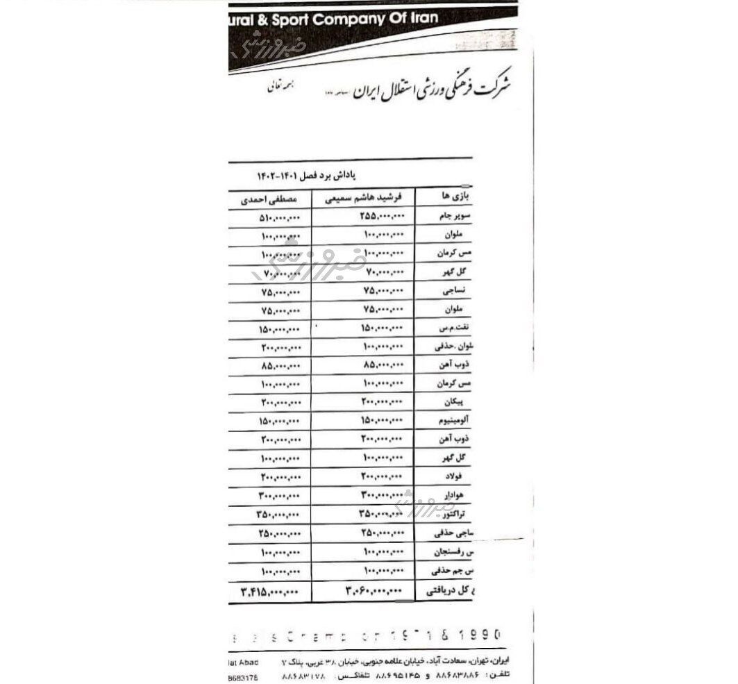 اخبار،اخبار جدید،اخبار روز اخبار،اخبار جدید،اخبار روز