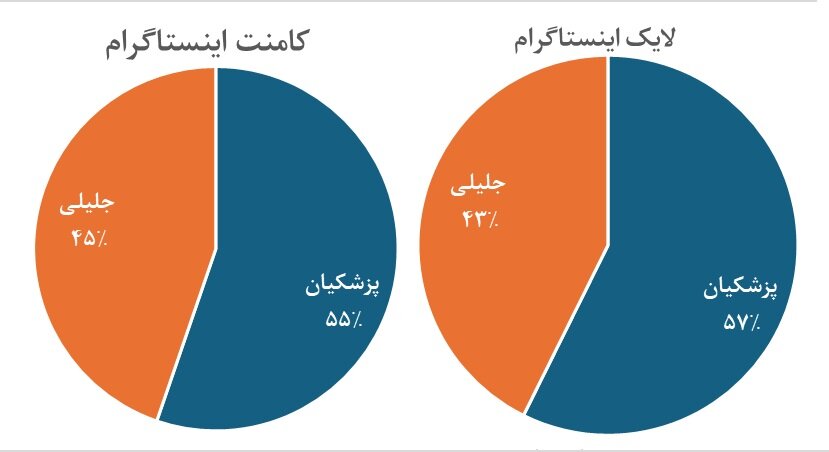 "اخبار،اخبار
