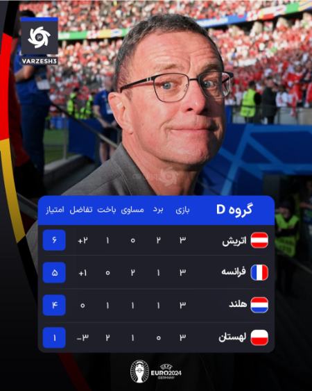 یورو 2024،اخبار ورزشی،خبرهای ورزشی یورو 2024،اخبار ورزشی،خبرهای ورزشی