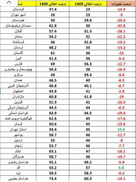 انتخابات 1403،اخبار سیاسی،خبرهای سیاسی