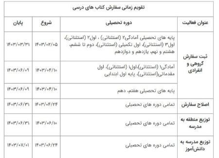 کتابهای درسی،اخبار اجتماعی،خبرهای اجتماعی کتابهای درسی،اخبار اجتماعی،خبرهای اجتماعی