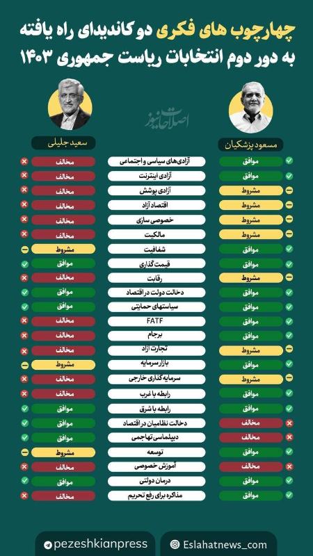 جلیلی و پزشکیان،اخبار سیاسی،خبرهای سیاسی جلیلی و پزشکیان،اخبار سیاسی،خبرهای سیاسی