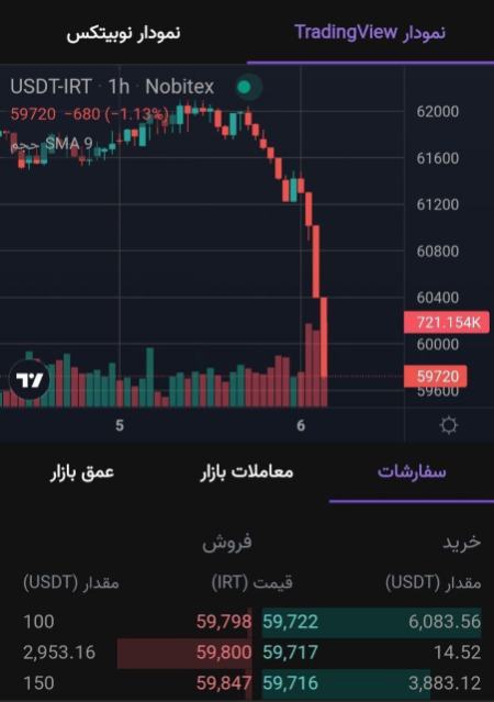قیمت دلار،اخبار اقتصادی،خبرهای اقتصادی قیمت دلار،اخبار اقتصادی،خبرهای اقتصادی