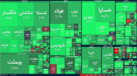 بورس تهران،اخبار اقتصادی،خبرهای اقتصادی بورس تهران،اخبار اقتصادی،خبرهای اقتصادی
