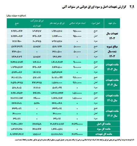 دولت پزشکیان،اخبار سیاسی،خبرهای سیاسی