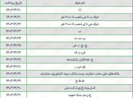 حقوق بازنشستگان،اخبار اقتصادی،خبرهای اقتصادی