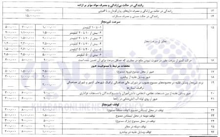نرخ‌های جدید جرائم رانندگی،اخبار اجتماعی،خبرهای اجتماعی