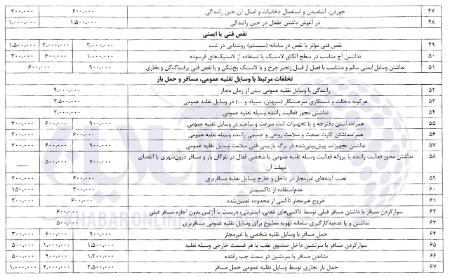 نرخ‌های جدید جرائم رانندگی،اخبار اجتماعی،خبرهای اجتماعی
