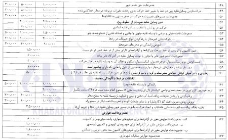 نرخ‌های جدید جرائم رانندگی،اخبار اجتماعی،خبرهای اجتماعی