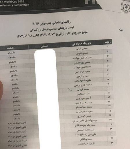 تیم ملی فوتبال ایران،اخبار ورزشی،خبرهای ورزشی