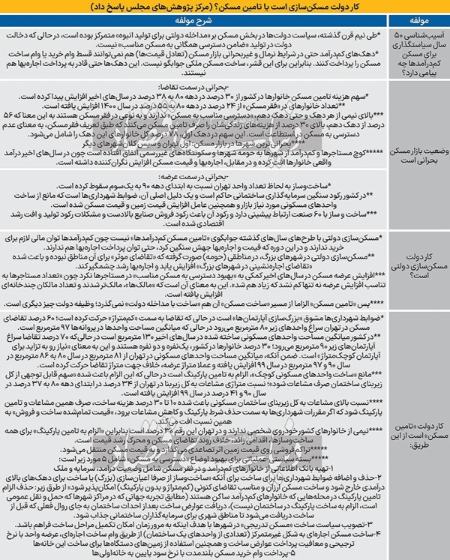 مسکن دولتی،اخبار اقتصادی،خبرهای اقتصادی مسکن دولتی،اخبار اقتصادی،خبرهای اقتصادی
