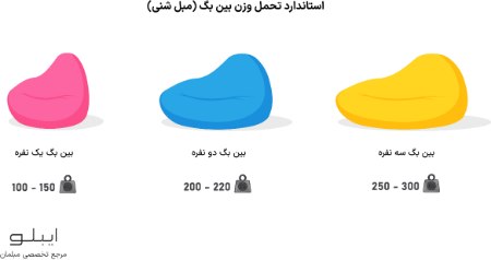 بین‌بگ تولیدی مبلمان ایبلو