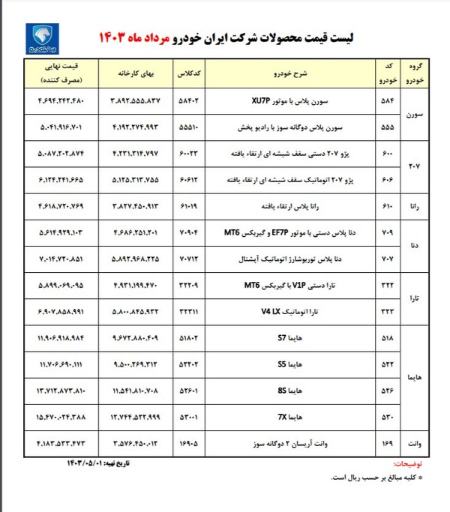 قیمت خودرو داخلی،اخبار بازار خودرو،خبرهای بازار خودرو قیمت خودرو داخلی،اخبار بازار خودرو،خبرهای بازار خودرو