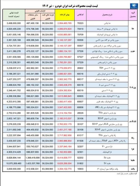قیمت خودرو داخلی،اخبار بازار خودرو،خبرهای بازار خودرو قیمت خودرو داخلی،اخبار بازار خودرو،خبرهای بازار خودرو
