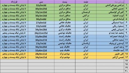 نقل و انتقالات فوتبال ایران،اخبار ورزشی،خبرهای ورزشی نقل و انتقالات فوتبال ایران،اخبار ورزشی،خبرهای ورزشی