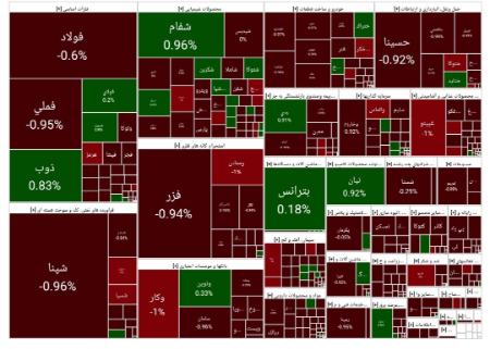 بورس تهران،اخبار اقتصادی،خبرهای اقتصادی بورس تهران،اخبار اقتصادی،خبرهای اقتصادی