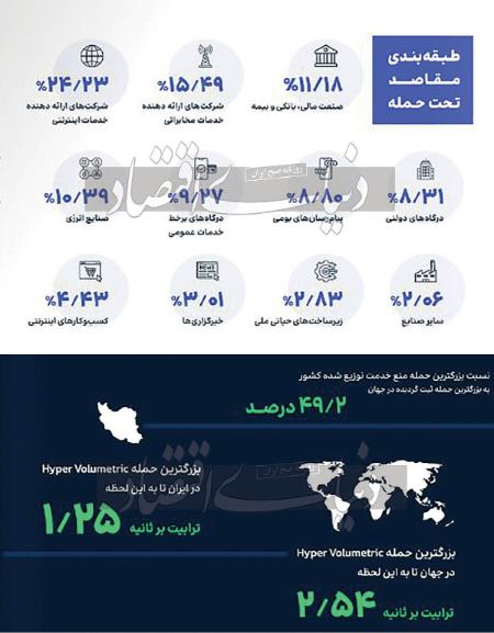 هکر،اخبار تکنولوژی،خبرهای تکنولوژی هکر،اخبار تکنولوژی،خبرهای تکنولوژی