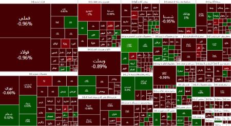 بورس تهران،اخبار اقتصادی،خبرهای اقتصادی