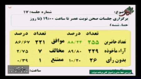 پزشکیان در مجلس،اخبار سیاسی،خبرهای سیاسی