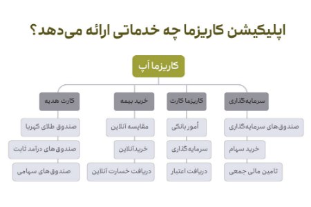 خدمات کاریزما اپ خدمات کاریزما اپ