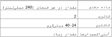 جدول ارزش غذایی چای سبز جدول ارزش غذایی چای سبز