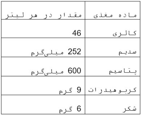 جدول ارزش غذایی آب نارگیل جدول ارزش غذایی آب نارگیل