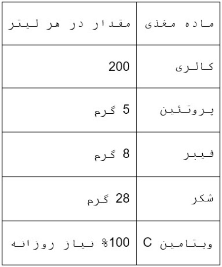 جدول ارزش غذایی اسموتی با اسفناج و موز جدول ارزش غذایی اسموتی با اسفناج و موز