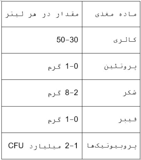 جدول ارزش غذایی نوشیدنی کامبوجا جدول ارزش غذایی نوشیدنی کامبوجا