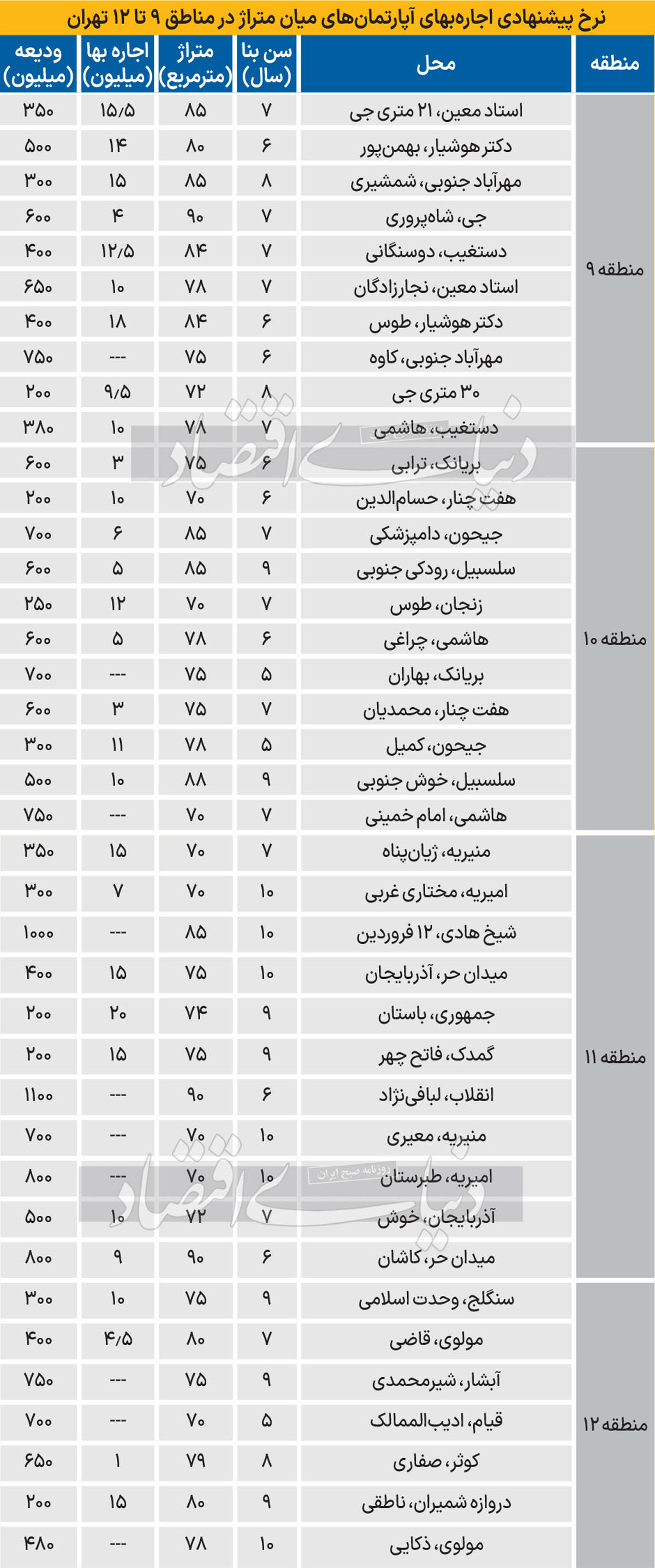هزینه اجارهنشینی ،اخباراقتصادی ،خبرهای اقتصادی هزینه اجارهنشینی ,اخباراقتصادی ,خبرهای اقتصادی