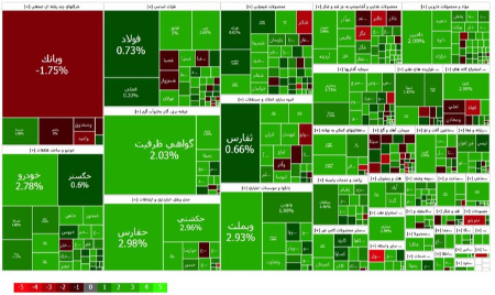 سهامداران بورسی ,اخباراقتصادی ,خبرهای اقتصادی 