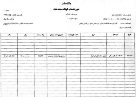 فساد اقتصادی مسئولان ایران،اخبار سیاسی،خبرهای سیاسی فساد اقتصادی مسئولان ایران،اخبار سیاسی،خبرهای سیاسی