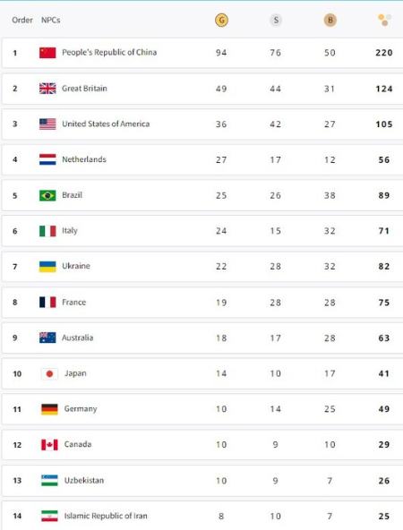 پارالمپیک 2024،اخبار ورزشی،خبرهای ورزشی پارالمپیک 2024،اخبار ورزشی،خبرهای ورزشی