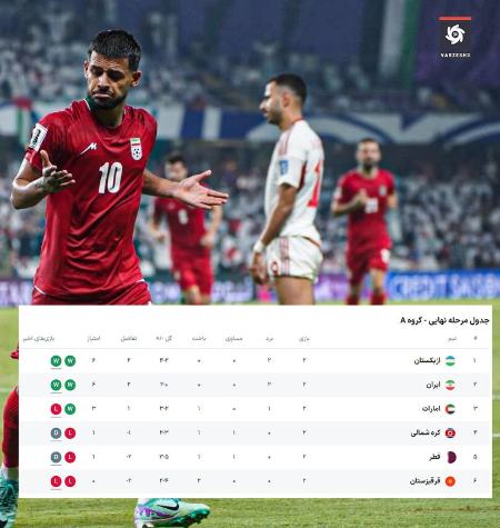 انتخابی جام جهانی 2026،اخبار ورزشی،خبرهای ورزشی انتخابی جام جهانی 2026،اخبار ورزشی،خبرهای ورزشی