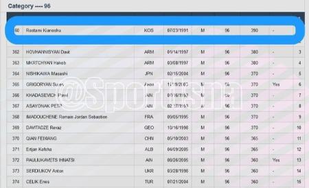 کیانوش رستمی،اخبار ورزشی،خبرهای ورزشی