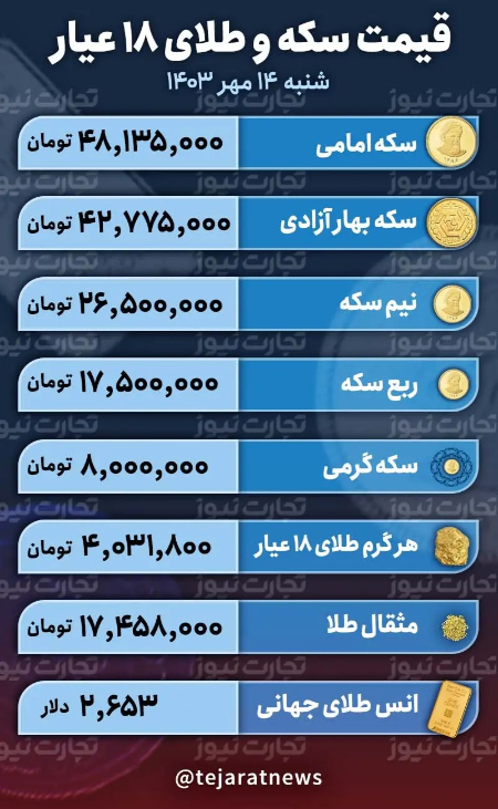 قیمت طلا و سکه،اخباراقتصادی ،خبرهای اقتصادی قیمت طلا و سکه,اخباراقتصادی ,خبرهای اقتصادی