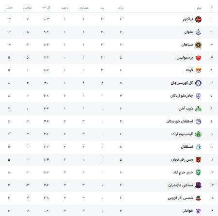 اخبار,اخبار امروز,خبرهای جدید