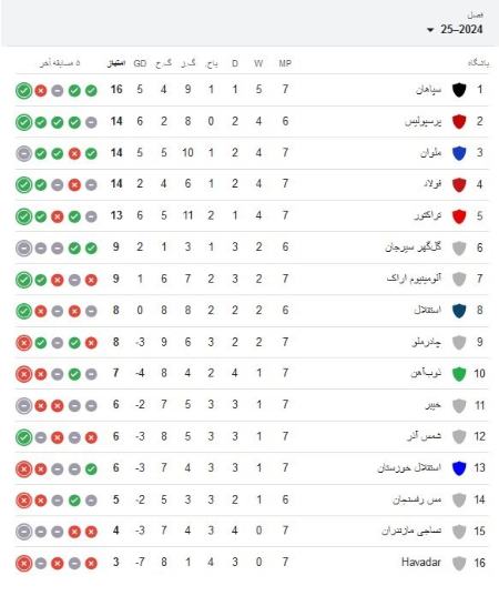 اخبار،اخبار امروز،خبرهای جدید اخبار,اخبار امروز,خبرهای جدید