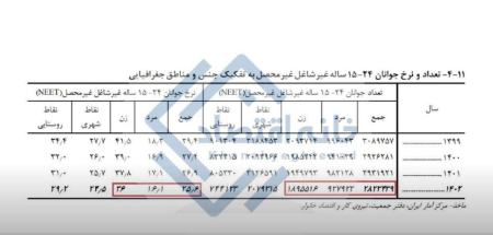 بیکاری جوانان،اخبار اقتصادی،خبرهای اقتصادی