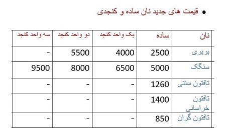 قیمت نان،اخبار اقتصادی،خبرهای اقتصادی قیمت نان،اخبار اقتصادی،خبرهای اقتصادی