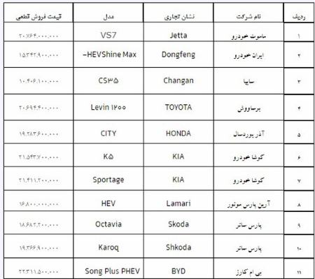 خودروی وارداتی،اخبار بازار خودرو،خبرهای بازار خودرو