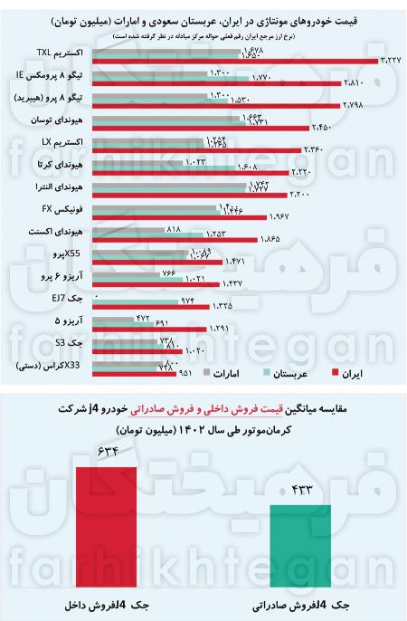 خودروی مونتاژ،اخبار بازار خودرو،خبرهای بازار خودرو