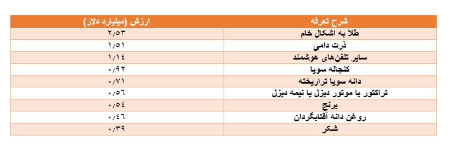 بازارهای جهانی،اخباراقتصادی ،خبرهای اقتصادی بازارهای جهانی,اخباراقتصادی ,خبرهای اقتصادی
