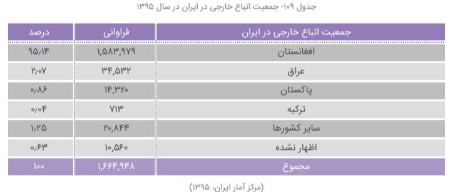 افغانی ها در ایران،اخبار اجتماعی،خبرهای اجتماعی افغانی ها در ایران،اخبار اجتماعی،خبرهای اجتماعی