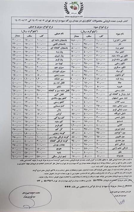 قیمت گوجه،اخبار اقتصادی،خبرهای اقتصادی