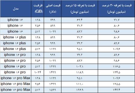 آیفون ۱۶،اخبار تکنولوژی،خبرهای تکنولوژی آیفون ۱۶،اخبار تکنولوژی،خبرهای تکنولوژی