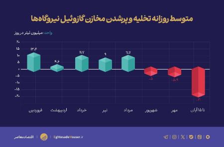 برق،اخبار اقتصادی،خبرهای اقتصادی برق،اخبار اقتصادی،خبرهای اقتصادی
