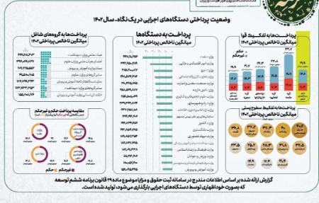 حقوق کارمندان دولت،اخبار اقتصادی،خبرهای اقتصادی حقوق کارمندان دولت،اخبار اقتصادی،خبرهای اقتصادی