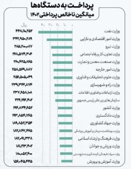حقوق کارمندان دولت،اخبار اقتصادی،خبرهای اقتصادی حقوق کارمندان دولت،اخبار اقتصادی،خبرهای اقتصادی